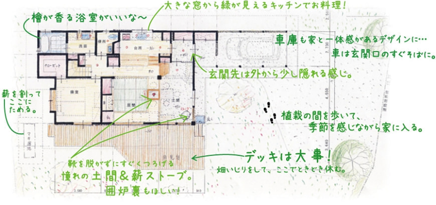 中村建築事務所の設計図イメージ